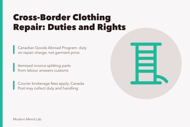 Card explaining Canadian cross-border clothing repair duties, customs paperwork and consumer rights. Cross-border clothing repair for Canadians, duties and rights explained