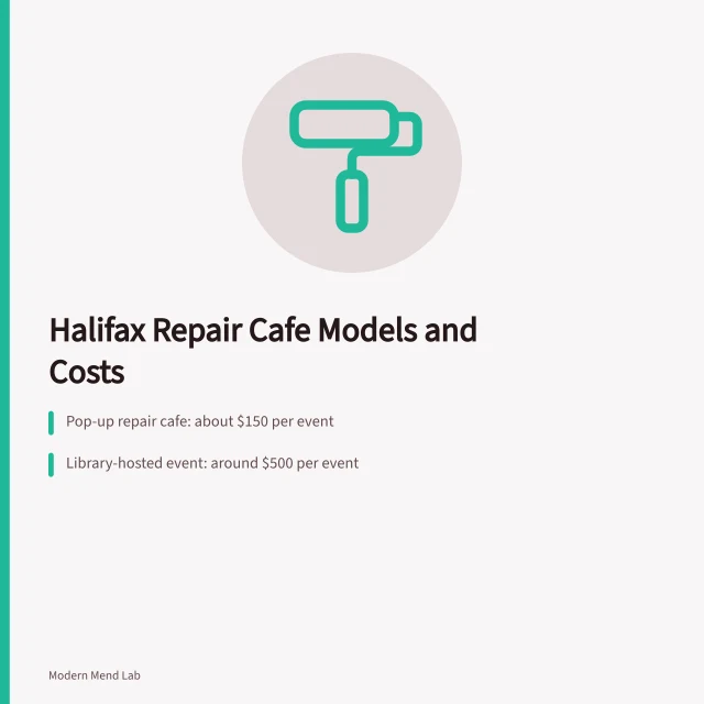 Three repair cafe models in Halifax with different event costs. 3 Halifax repair cafe models and what each costs to run