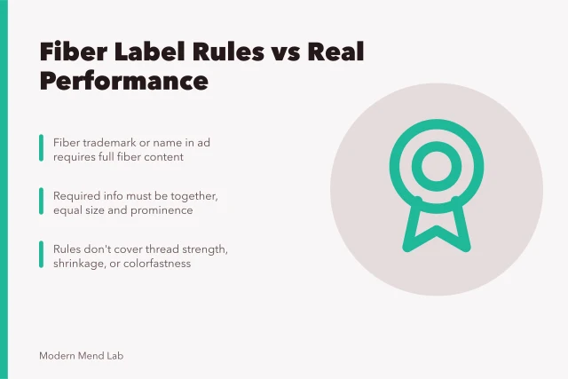 Card summarizing fiber advertising rules and performance testing. 4 honest notes on mending tools and supplies makers