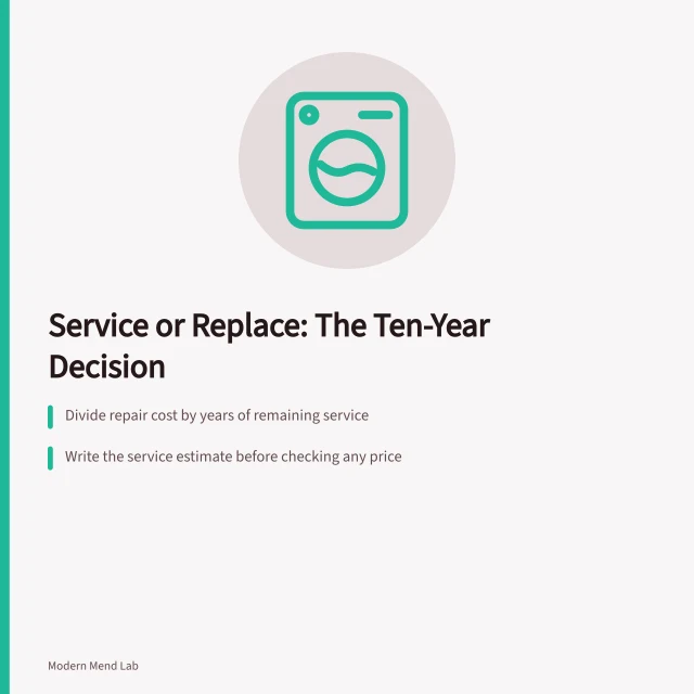Card comparing repair cost per year against buying new. Deciding whether to service or replace a mending tool after ten years