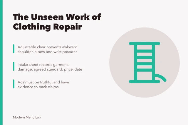 Card summarizing clothing repair business: workstation design, intake records, advertising rules. Running a small clothing repair studio involves more than sewing