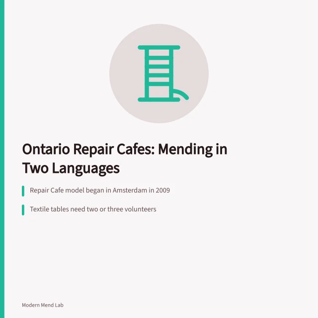 Card about Ontario repair cafes, bilingual mending glossary and textile volunteers. Repair Cafes in Ontario: How English and French Menders Share One Toolkit