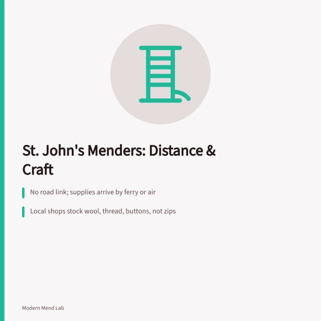 Card about clothing repair supply sourcing in St. John's. How St. John's menders work around distance and craft traditions