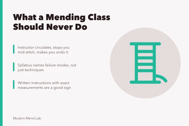 Card listing what a good mending class should never do. What should a good mending class teach you never to do?
