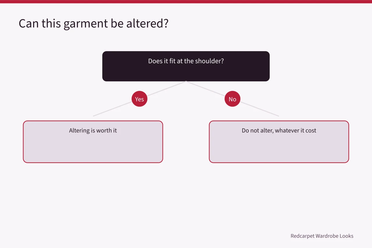 Decision flow for whether a vintage garment can be altered (5 things worth knowing about style by decade ideas)